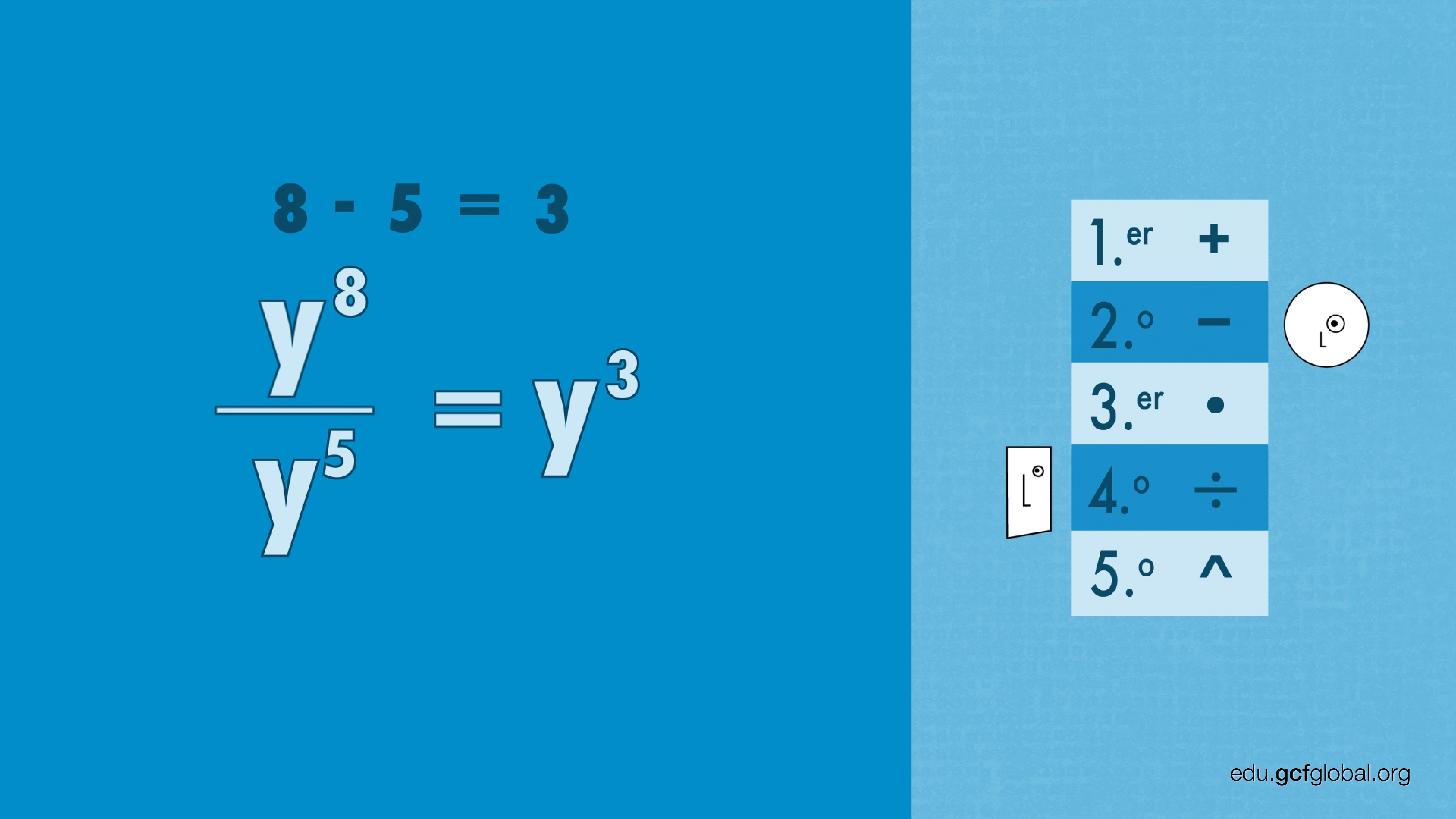 Ejemplo de división de exponentes: y8/y5, con resultado de y3.